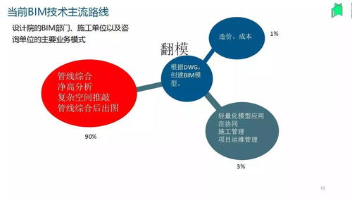 葉雄進與中國BIM發展之路 橄欖山軟件在上海軟件設計中的貼切應用實踐